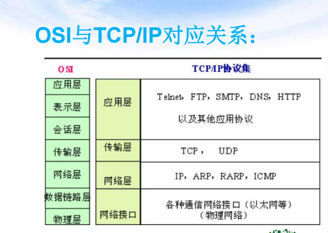 OSI与TCP-IP.png